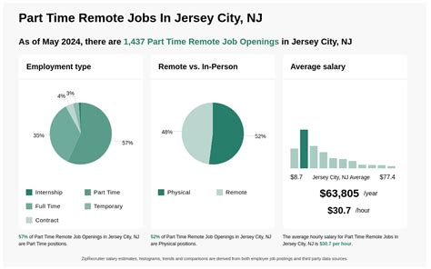 jobs in jersey uk|Jobs in Jersey.
